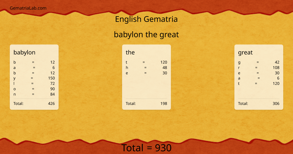 babylon the great in english Gematria